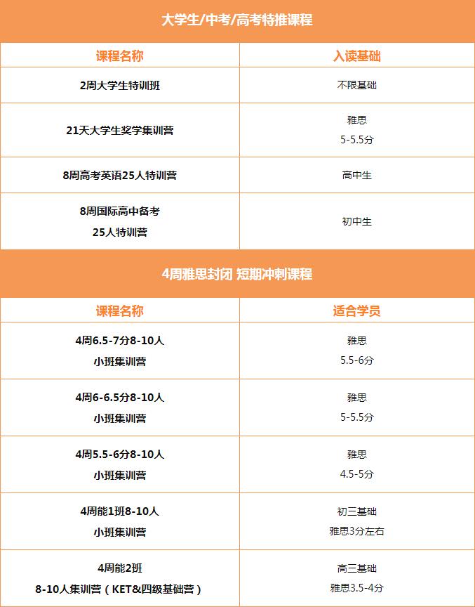 广州环球教育雅思托福暑期集训营开班4.0来了，赶紧来围观！场场火爆