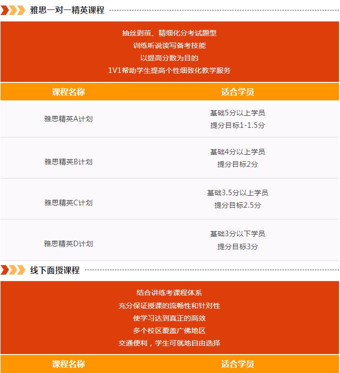 广州/佛山环球教育8月雅思托福课程热门课程精选！