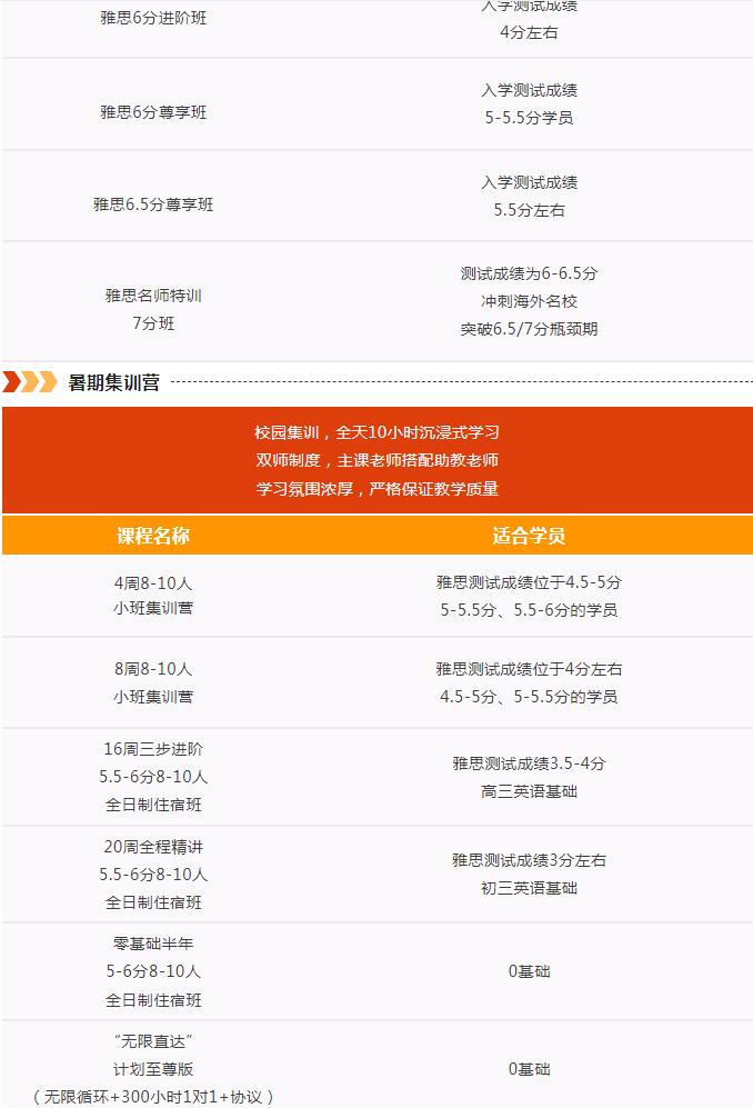 广州/佛山环球教育8月雅思托福课程热门课程精选！