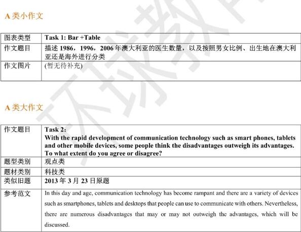 2023年7月1日雅思写作机经