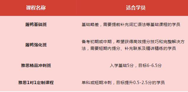 广州环球教育的晚上7点居然是这样的！揭秘环球雅思高分学员和高口碑教学质量背后的真相！