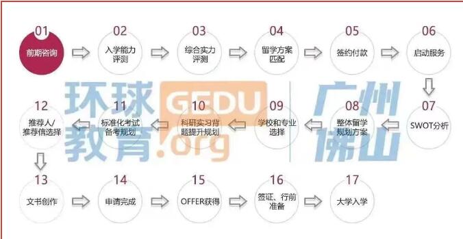 广州环球教育的晚上7点居然是这样的！揭秘环球雅思高分学员和高口碑教学质量背后的真相！