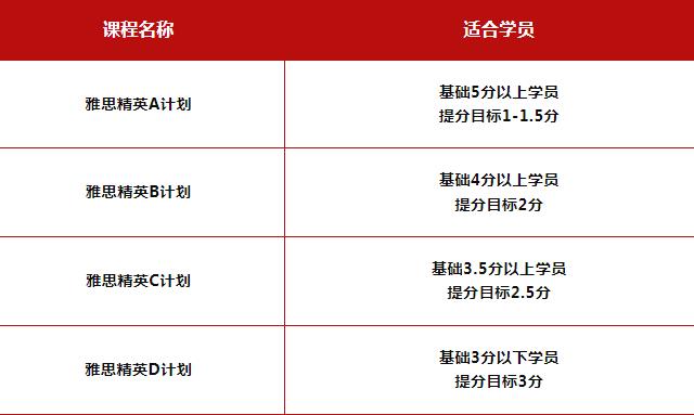 广州环球教育的晚上7点居然是这样的！揭秘环球雅思高分学员和高口碑教学质量背后的真相！