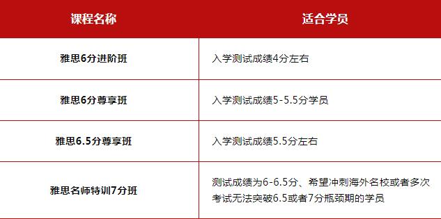 广州环球教育的晚上7点居然是这样的！揭秘环球雅思高分学员和高口碑教学质量背后的真相！
