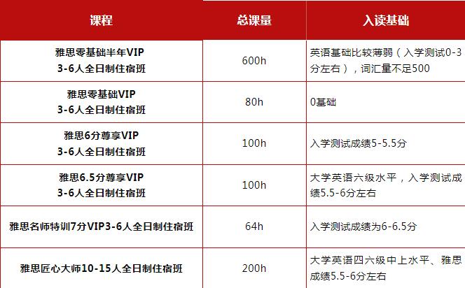 广州环球教育的晚上7点居然是这样的！揭秘环球雅思高分学员和高口碑教学质量背后的真相！