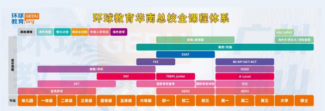 广州环球雅思全日制封闭班重磅上线！课程住宿服务三位一体新升级！
