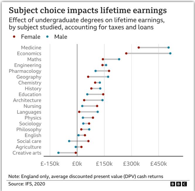 英国留学：英国政府宣布限制大学招生人数！