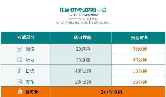 托福新政后首考，真实感受如何？