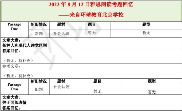 2023年8月12日雅思阅读机经