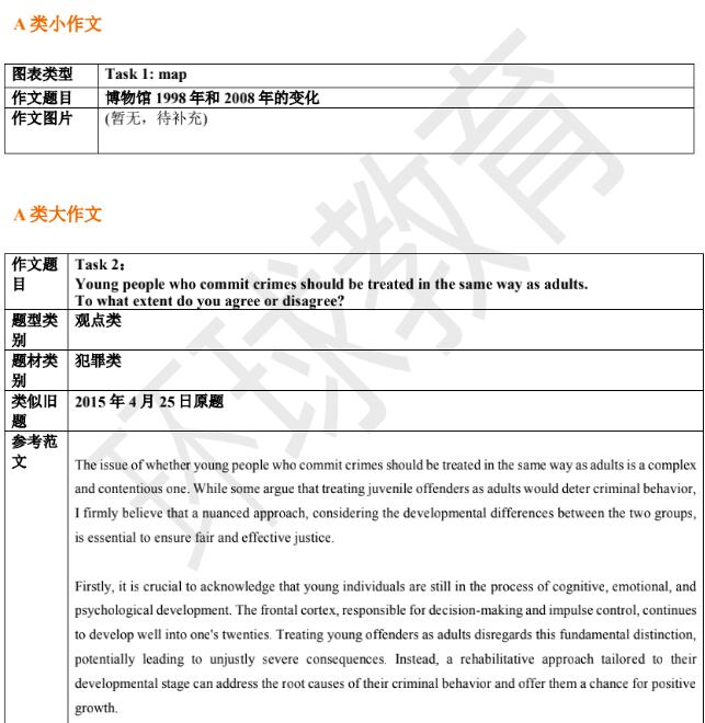 2023年8月12日雅思写作机经