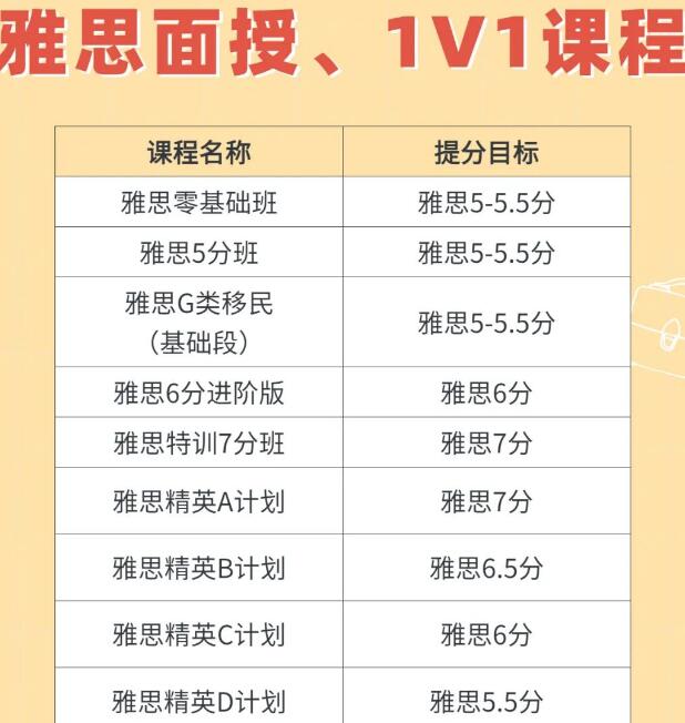 环球雅思托福秋季课程，火热招生啦！