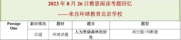 2023年8月26日雅思阅读机经