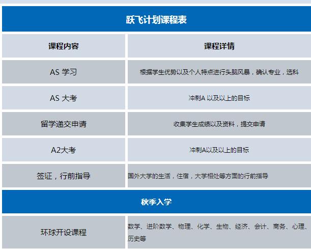 高一、高二学生可以转学ALevel课程吗？时间来得及？ALevel课程难不难？