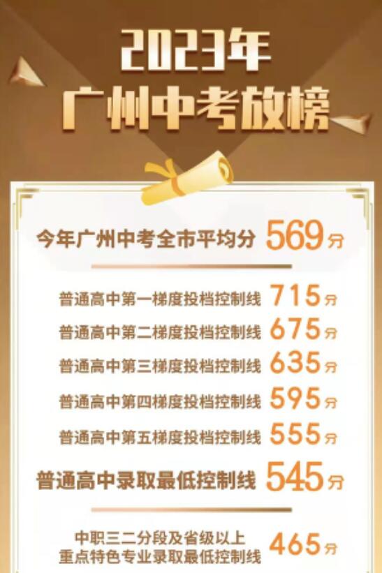 初中后的高中选择，是决定孩子上什么大学的关键！一文带你了解环球OSSD国际课程！