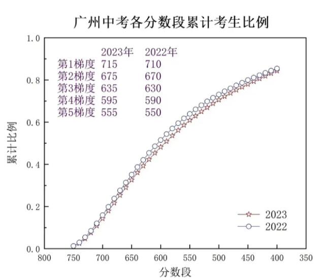 初中后的高中选择，是决定孩子上什么大学的关键！一文带你了解环球OSSD国际课程！