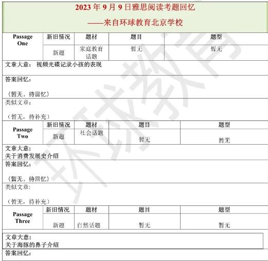 2023年9月9日雅思阅读机经