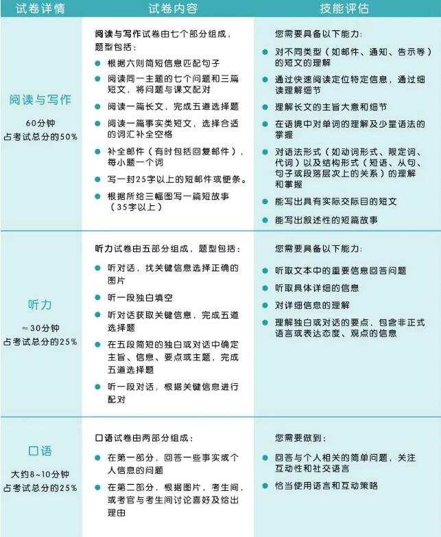 2024广州中小学寒假时间公布！寒假拿到KET/PET成绩怎么备考？