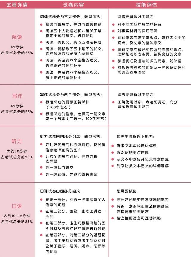 2024广州中小学寒假时间公布！寒假拿到KET/PET成绩怎么备考？