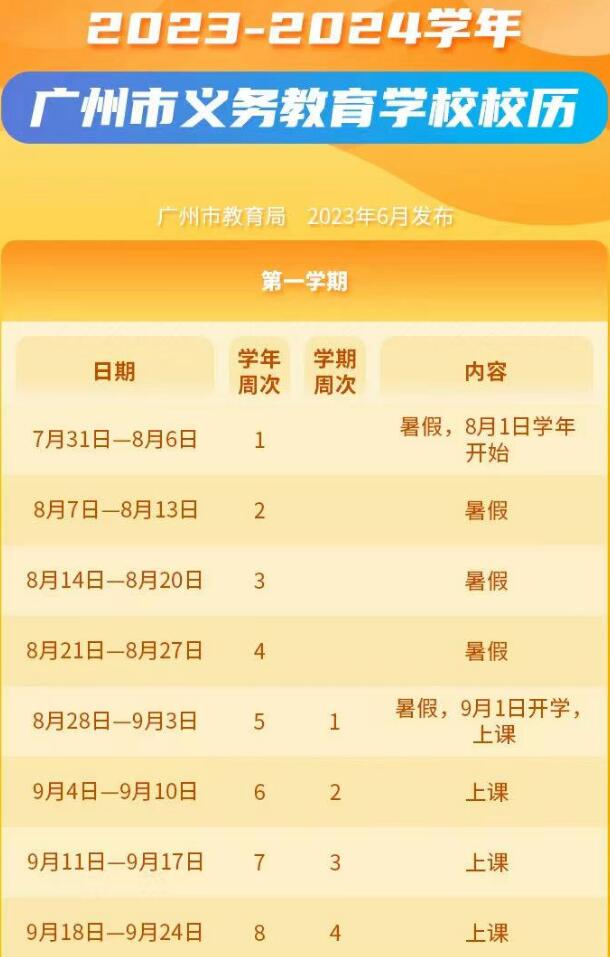 2024广州中小学寒假时间公布！寒假拿到KET/PET成绩怎么备考？
