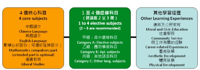 2024年DSE考试今天开始报名！关于自修生、考试时间、报考条件一文全解答！