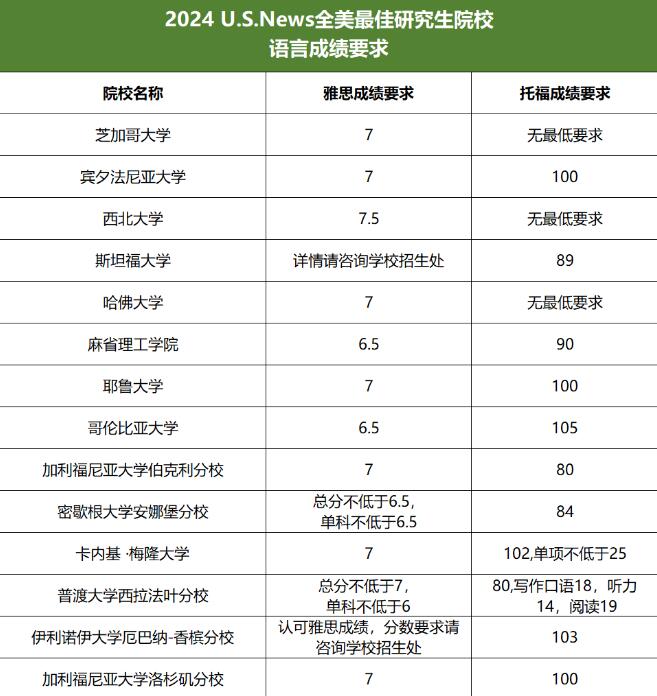 频频出炉的世界大学排名你了解吗？U.S.News,THE,QS...我要关注哪个？