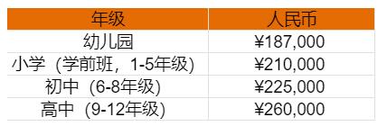 一起来探校！升级打造后全新亮相的广州美国人外籍人员子女学校科学城校区！