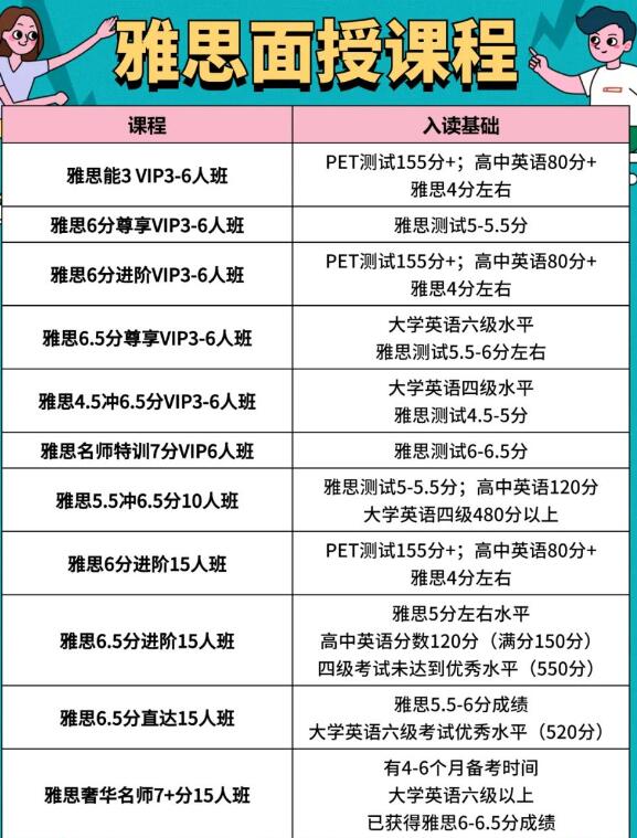 广州天河雅思培训机构广州环球雅思线下面授课程8.8折优惠！