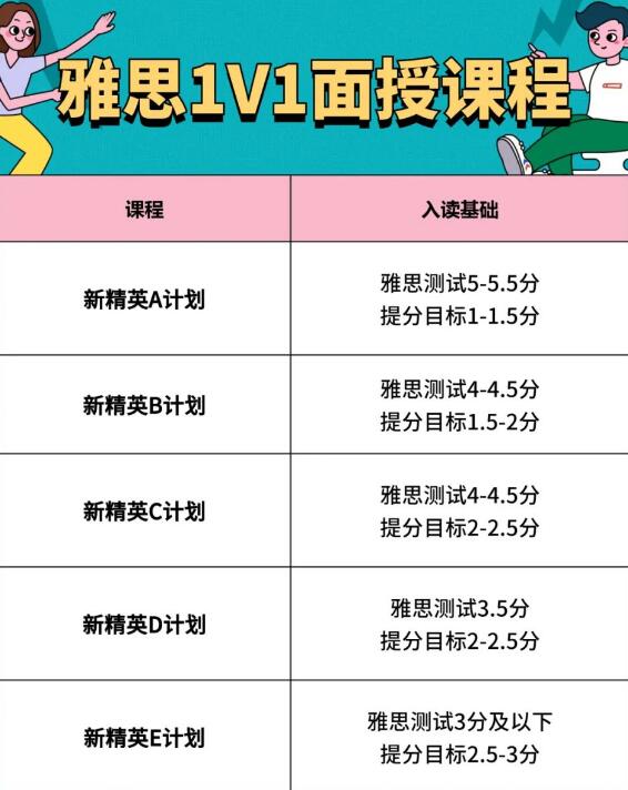 广州天河雅思培训机构广州环球雅思线下面授课程8.8折优惠！