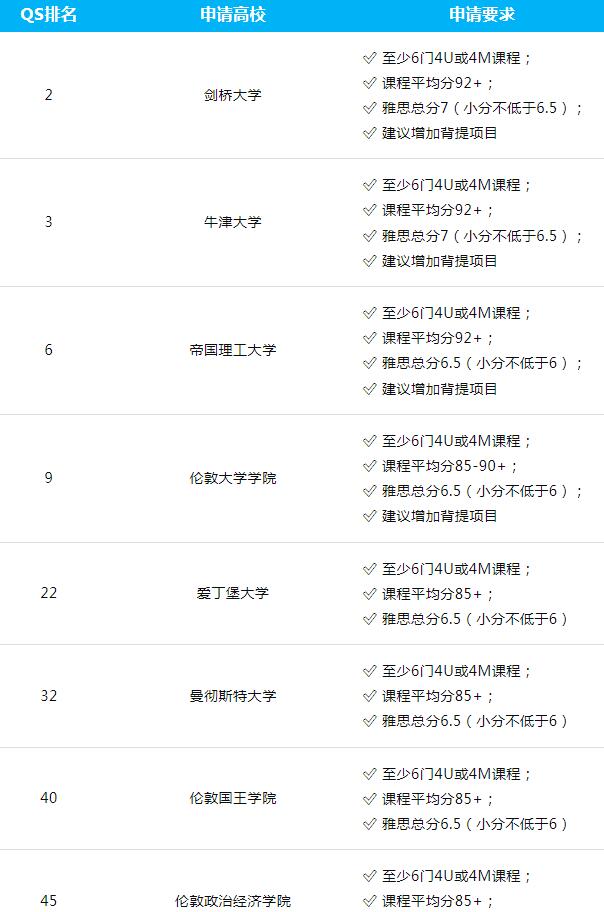 最新！OSSD申请加拿大、英国、澳洲的录取要求！这些申请条件你一定要知道！
