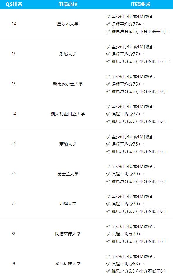 最新！OSSD申请加拿大、英国、澳洲的录取要求！这些申请条件你一定要知道！