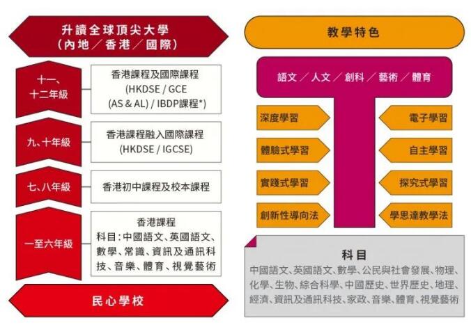 梁振英先生亲自为广州南沙港人子弟学校学子授课！