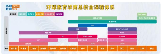坦白局！广州环球教育教学师资和服务、环球雅思托福课程及出分全了解！
