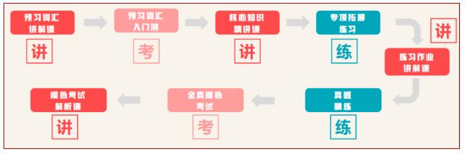 坦白局！广州环球教育教学师资和服务、环球雅思托福课程及出分全了解！