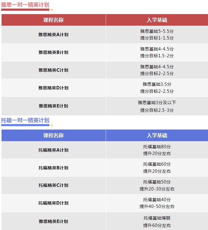 坦白局！广州环球教育教学师资和服务、环球雅思托福课程及出分全了解！