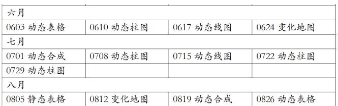 2023年9月雅思写作预测