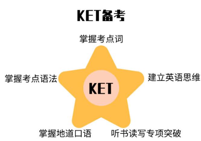 什么样的孩子适合考KET？主要看这2方面！广州KET/PET热门课程推荐！