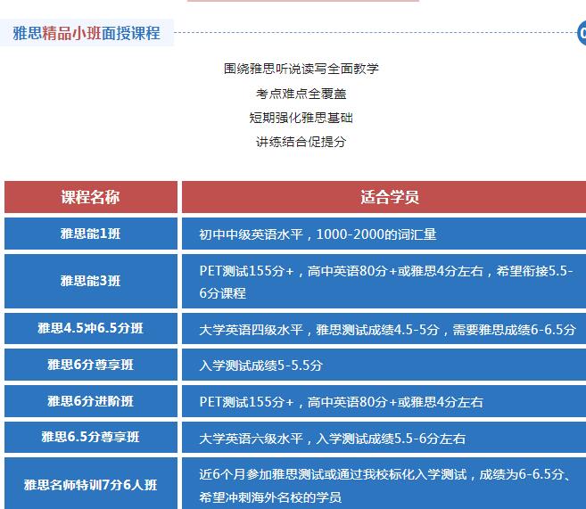 雅思课程培训班有哪些班型？我们该如何选择呢？