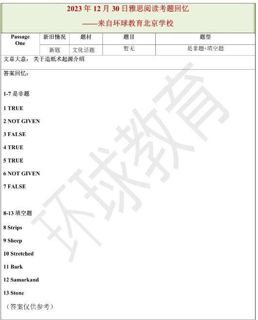 2023年12月30日雅思阅读机经