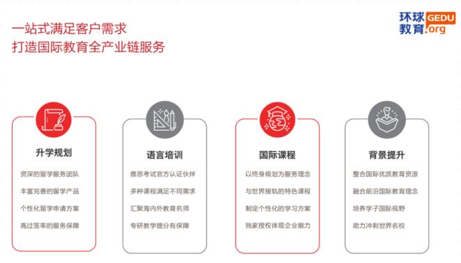 考研降温，留学升温：如何选择适合自己的最佳道路？