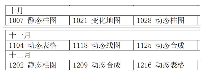 2024年1月雅思写作预测