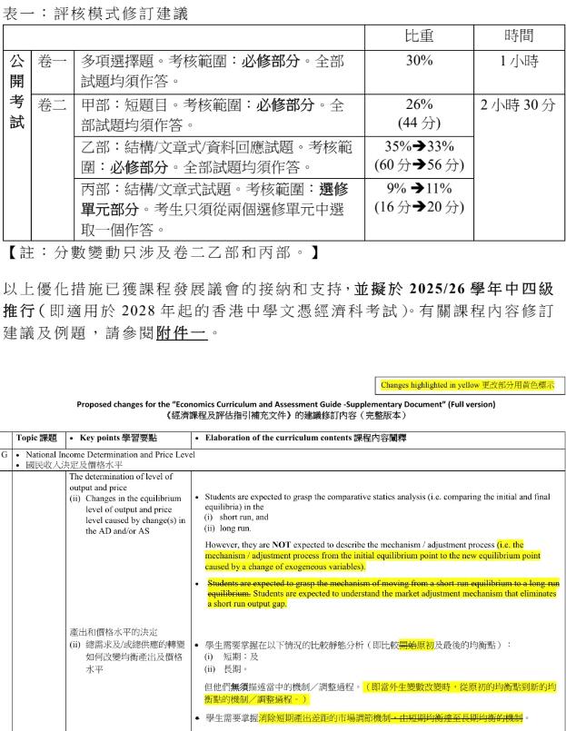 又一改革！DSE考生有权对经济科选修Say No ！要达标第五级成绩是难了还是更简单？
