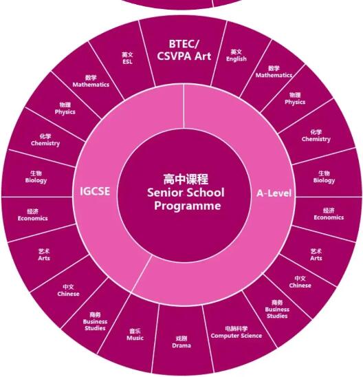 广州斐特思学校详细介绍及入学指南