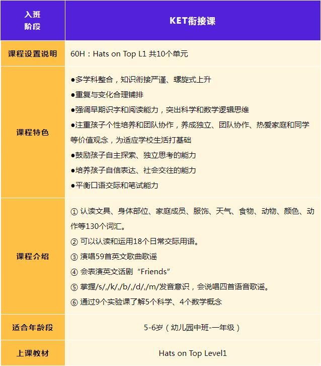 广州的家长注意了：KET备考衔接大有讲究，环球优思KET衔接课助孩子轻松起步！