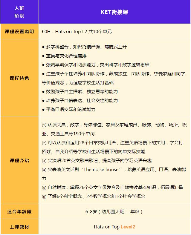 广州的家长注意了：KET备考衔接大有讲究，环球优思KET衔接课助孩子轻松起步！