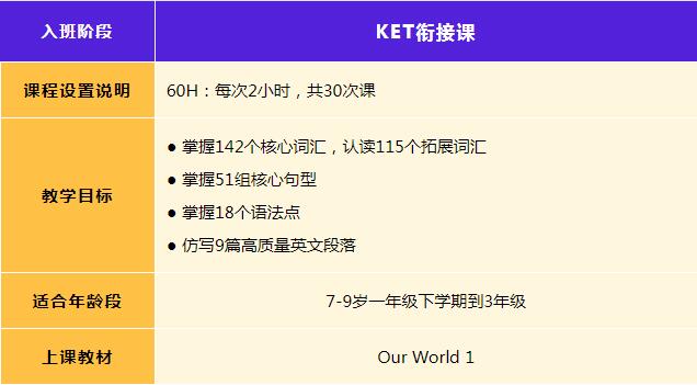 广州的家长注意了：KET备考衔接大有讲究，环球优思KET衔接课助孩子轻松起步！