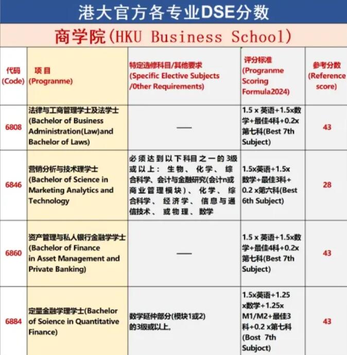 快来广州环球教育DSE秋季班，怎么学，都有分！