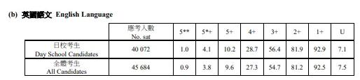 快来广州环球教育DSE秋季班，怎么学，都有分！