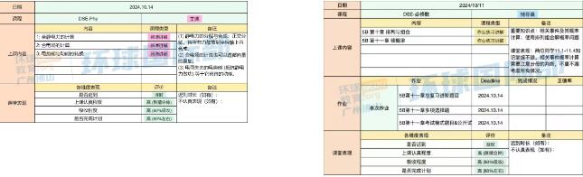 广州环球DSE学员脱产的日常广州环球国际部DSE课程