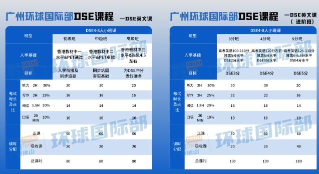 广州环球DSE学员脱产的日常广州环球国际部DSE课程