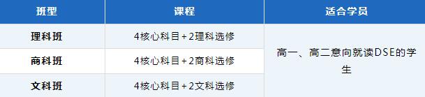 广州环球DSE学员脱产的日常广州环球国际部DSE课程